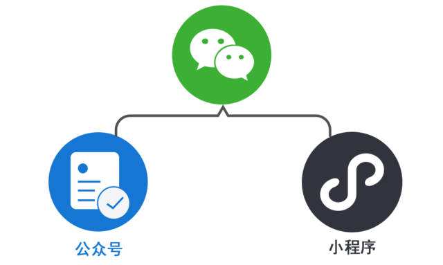 微信開發(fā)：公眾號(hào)和小程序哪個(gè)好，公司應(yīng)該如何選擇？