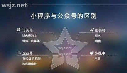 產(chǎn)品型公司微信公眾號(hào)小程序開發(fā)的基本需求。